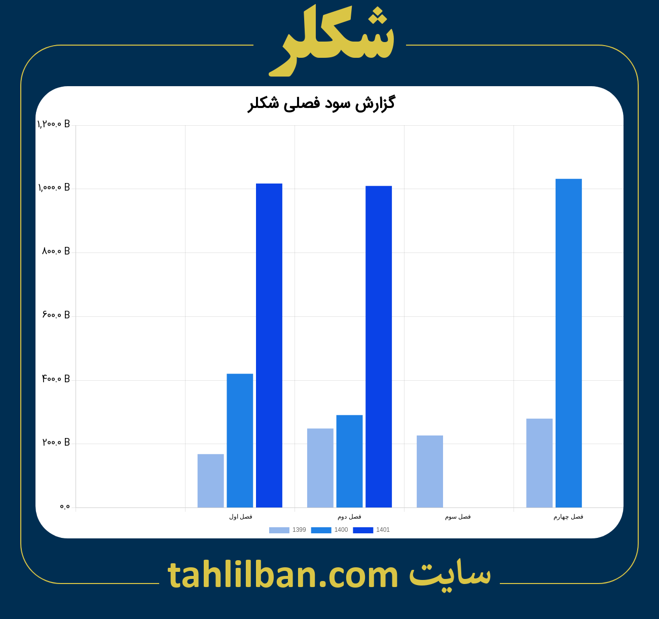 تصویر نمودار گزارش فصلی