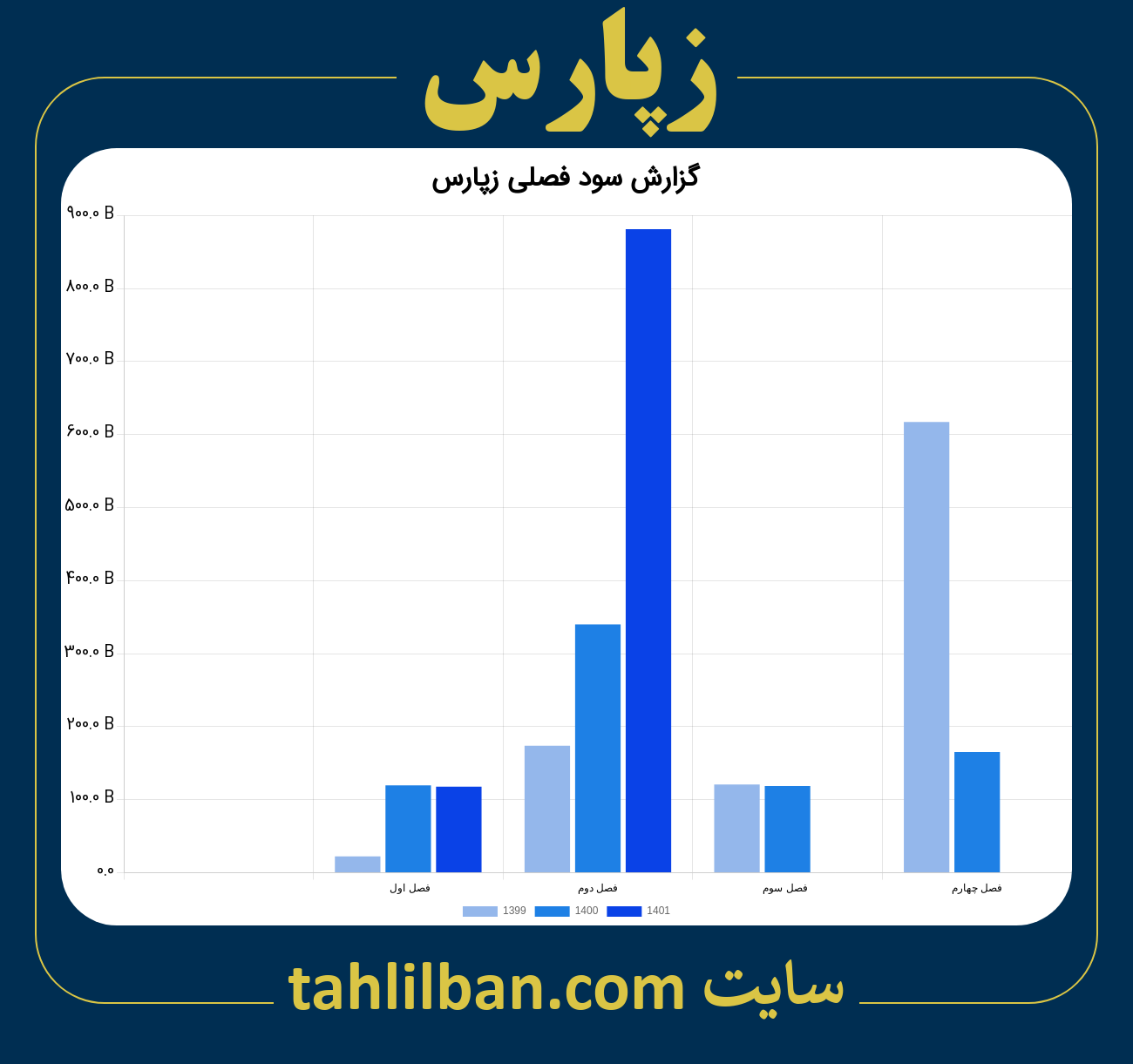 تصویر نمودار گزارش فصلی