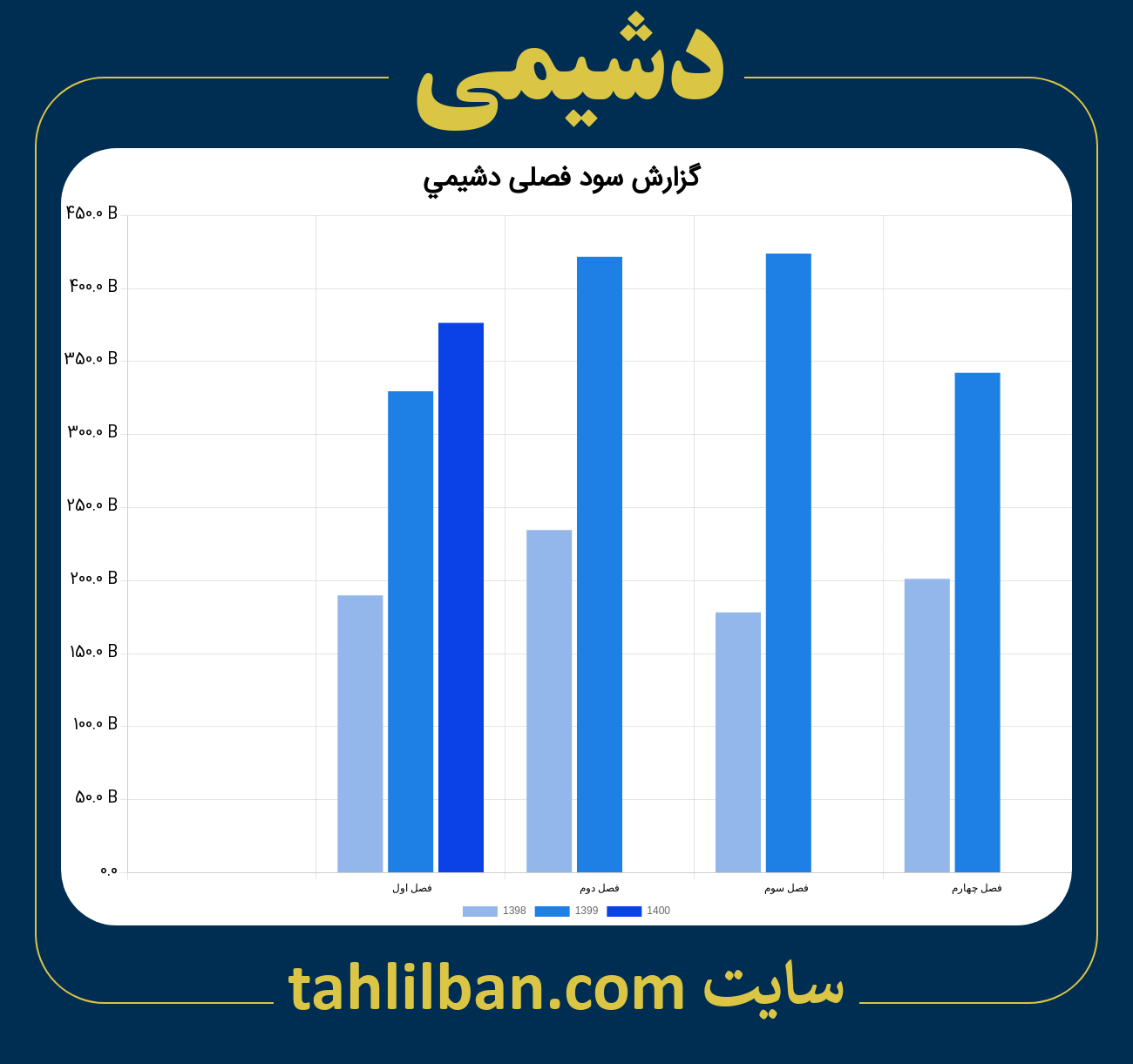 تصویر نمودار گزارش فصلی