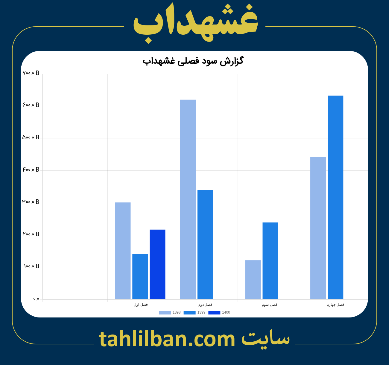 تصویر نمودار گزارش فصلی