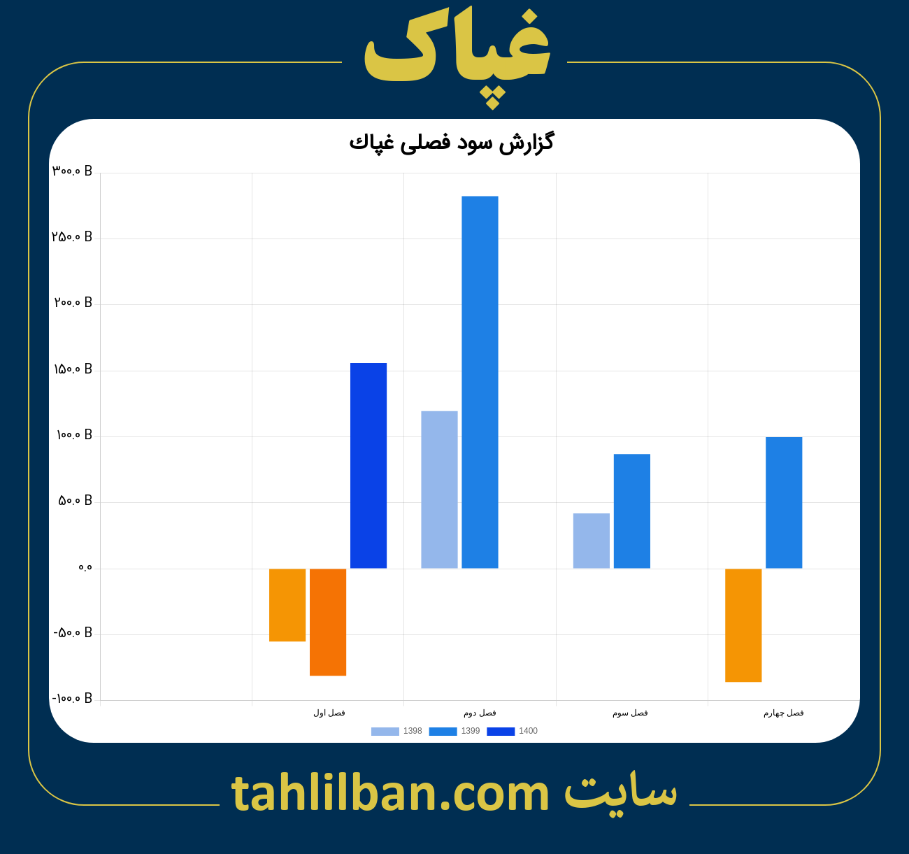 تصویر نمودار گزارش فصلی