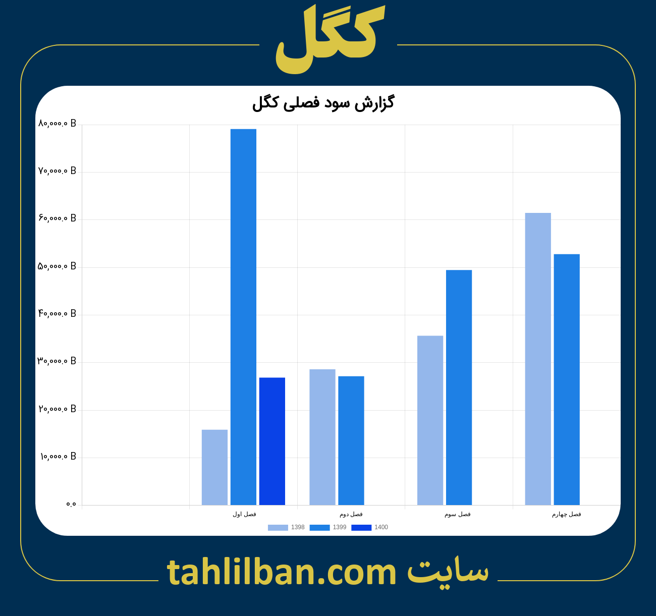 تصویر نمودار گزارش فصلی