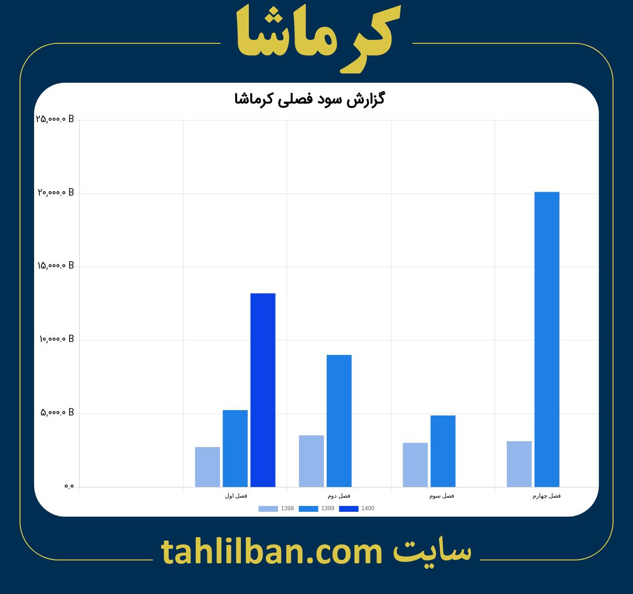 تصویر نمودار گزارش فصلی