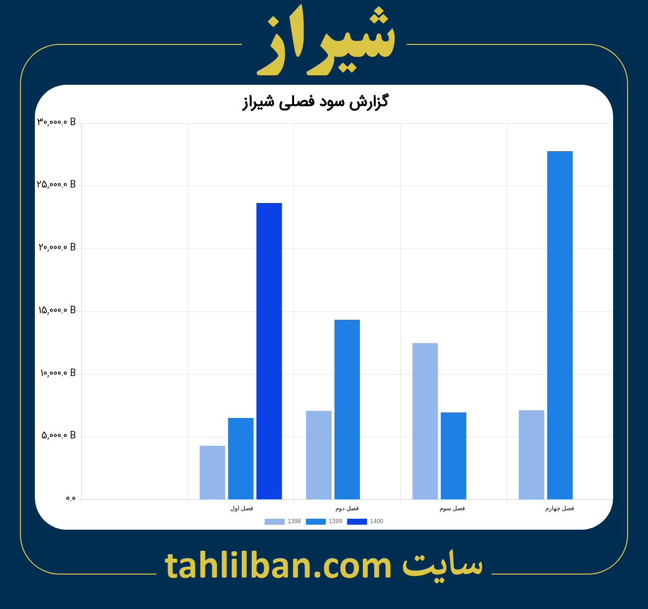 تصویر نمودار گزارش فصلی