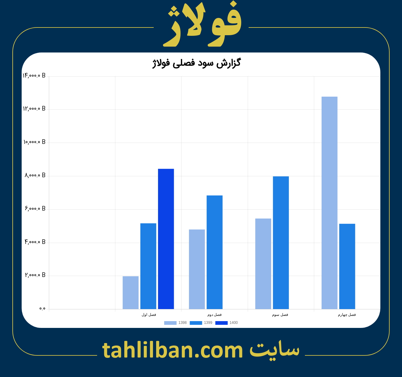 تصویر نمودار گزارش فصلی