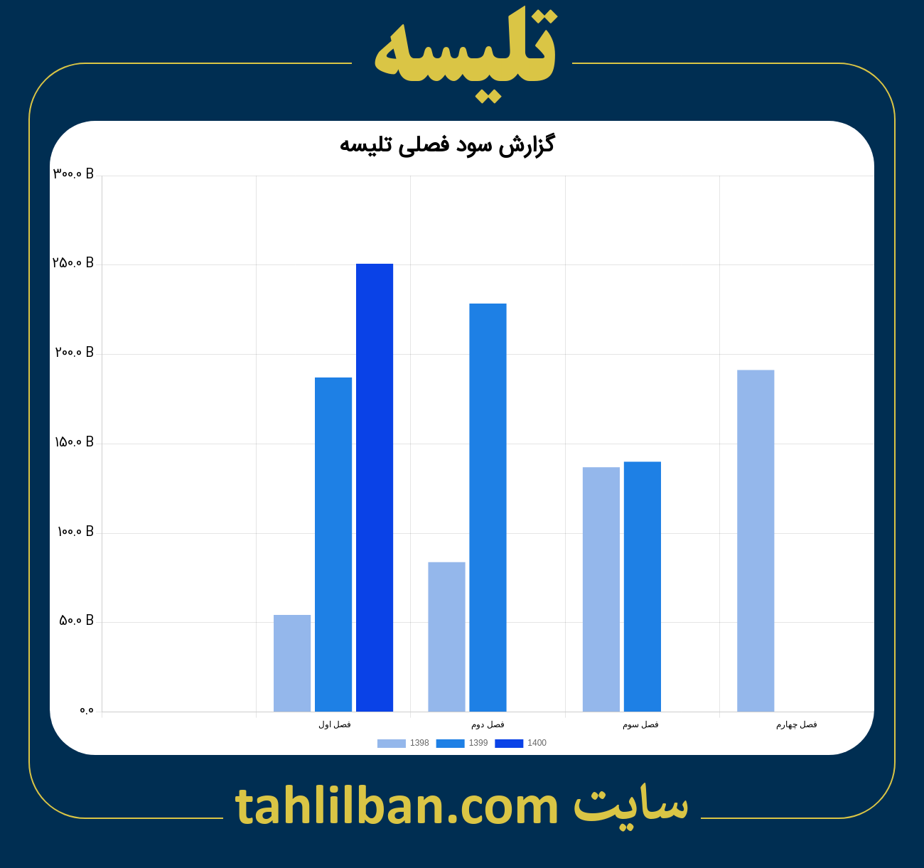 تصویر نمودار گزارش فصلی