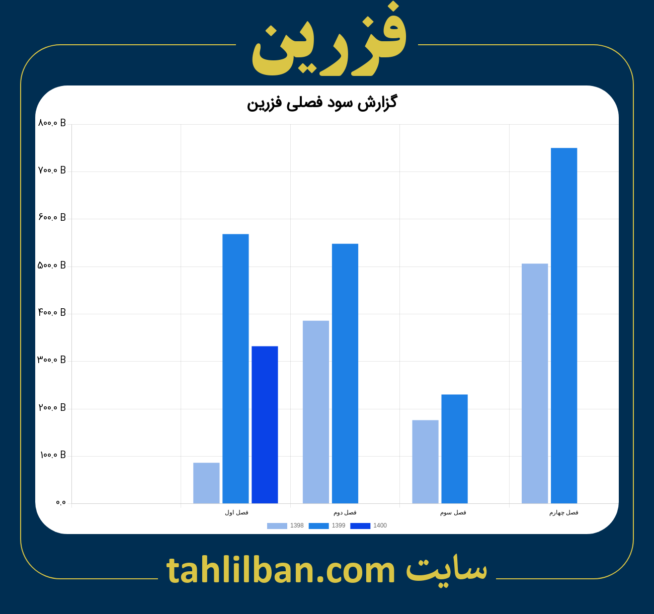 تصویر نمودار گزارش فصلی