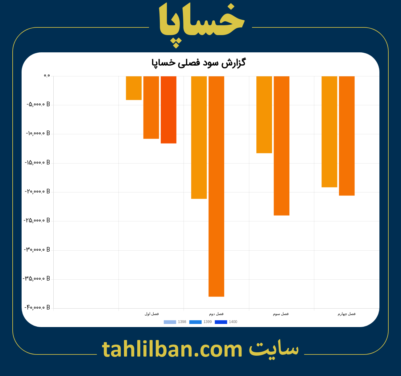 تصویر نمودار گزارش فصلی