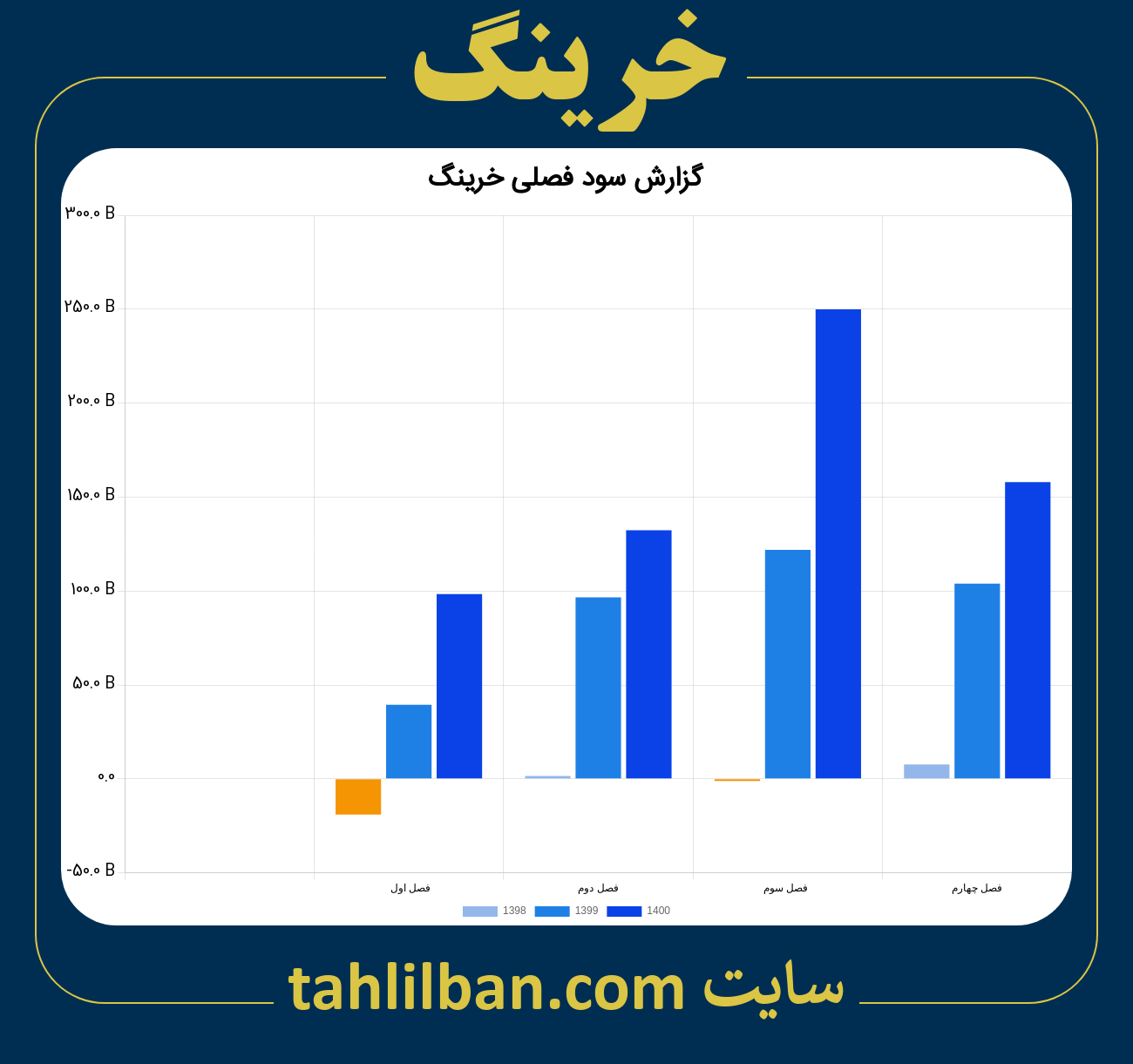 تصویر نمودار گزارش فصلی