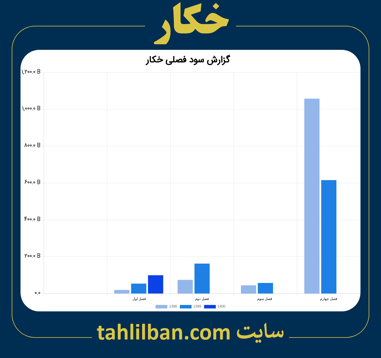 تصویر نمودار گزارش فصلی