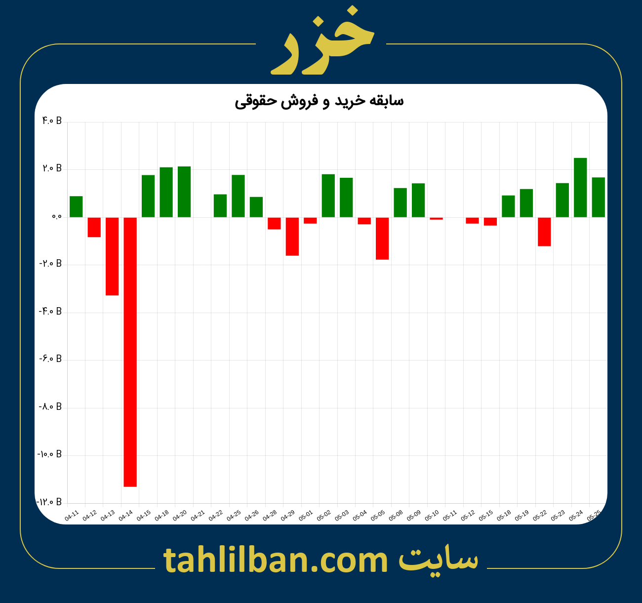 تصویر نمودار خرید و فروش حقوقی