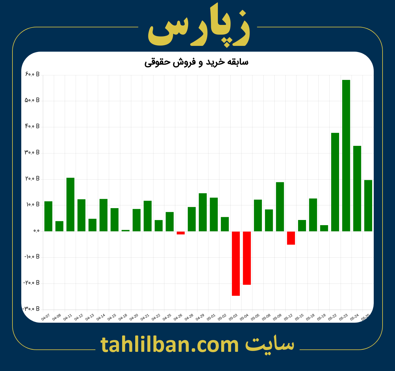 تصویر نمودار خرید و فروش حقوقی