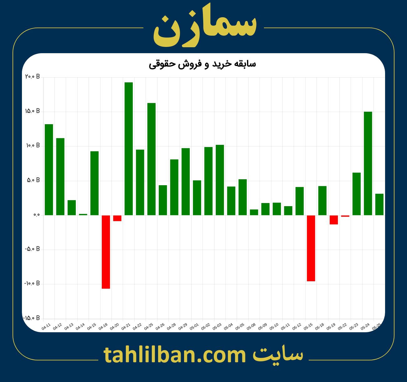 تصویر نمودار خرید و فروش حقوقی