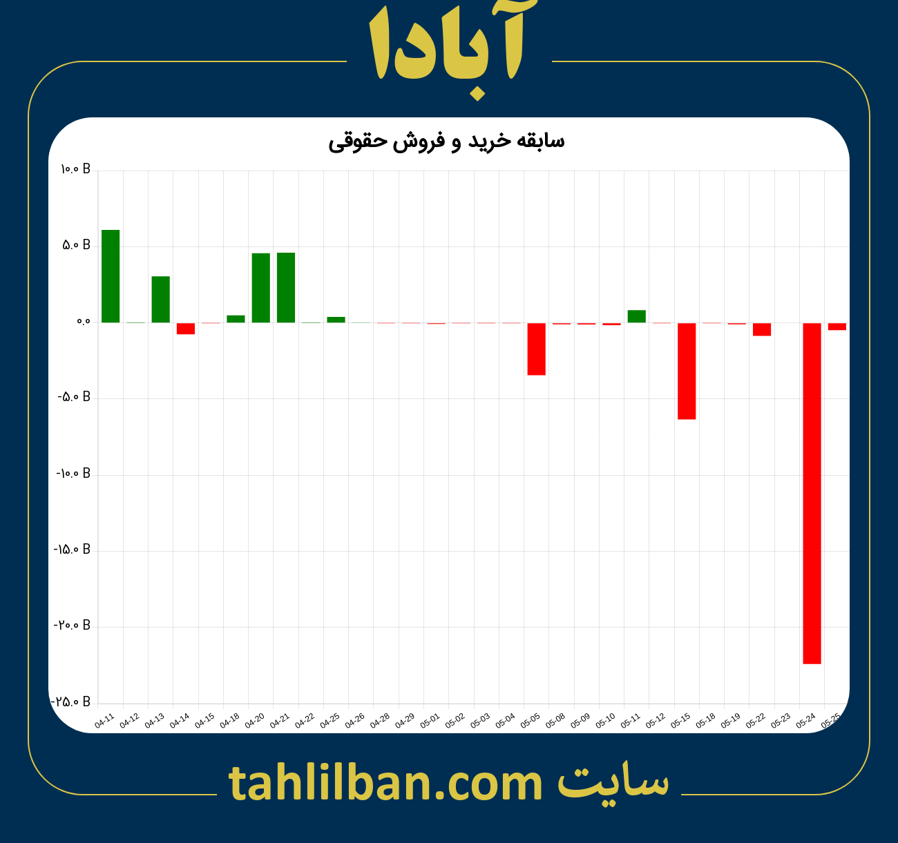 تصویر نمودار خرید و فروش حقوقی