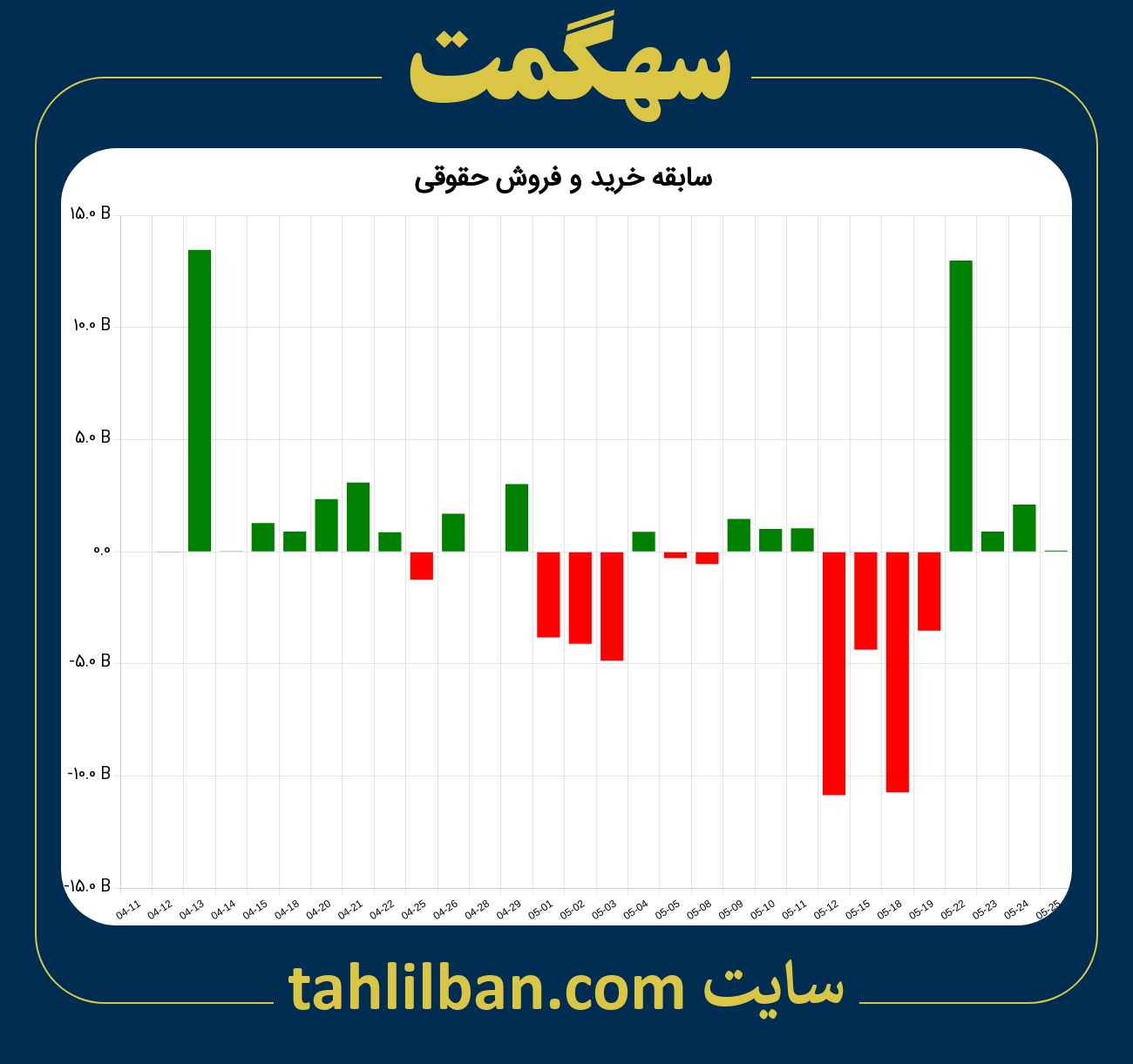 تصویر نمودار خرید و فروش حقوقی