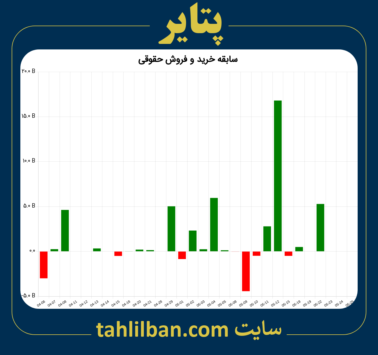 تصویر نمودار خرید و فروش حقوقی