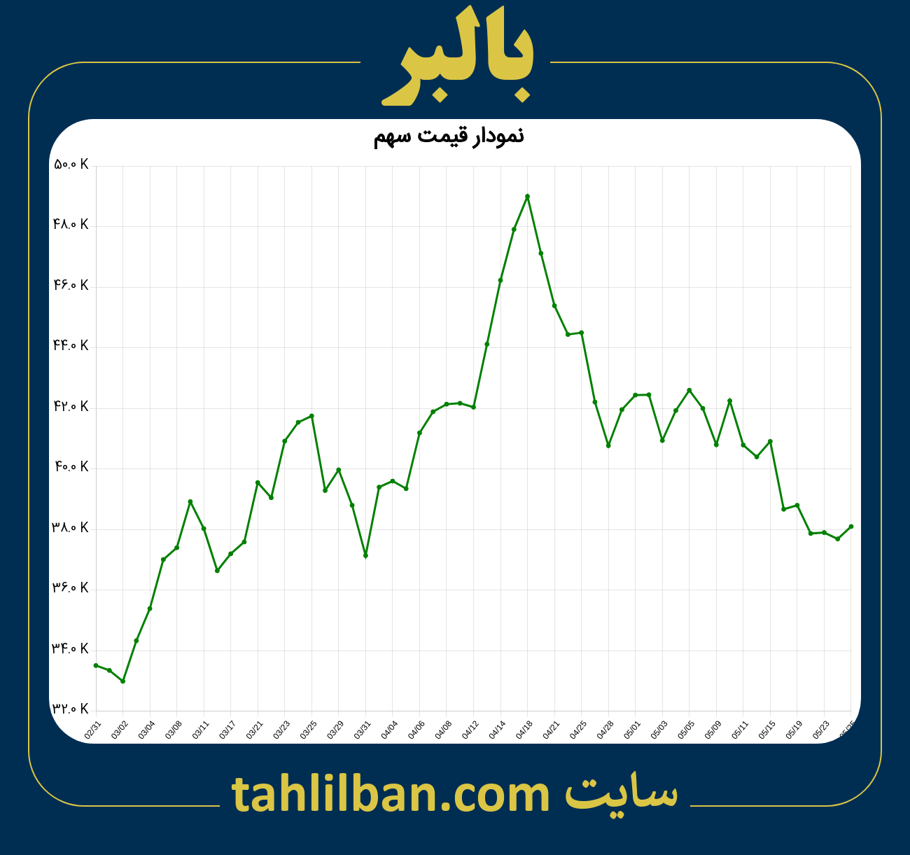 تصویر نمودار 3 ماهه قیمت سهم