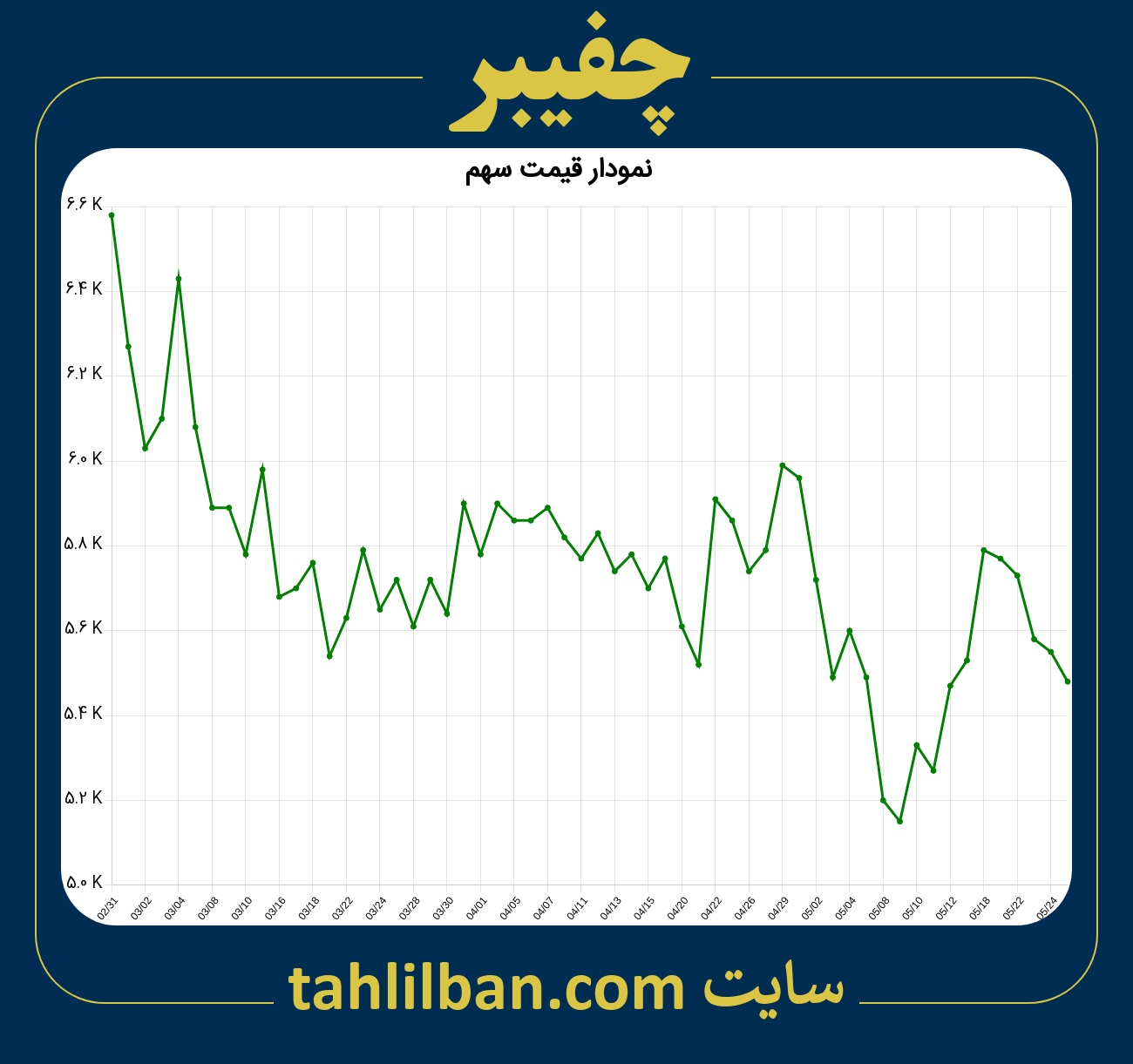 تصویر نمودار 3 ماهه قیمت سهم