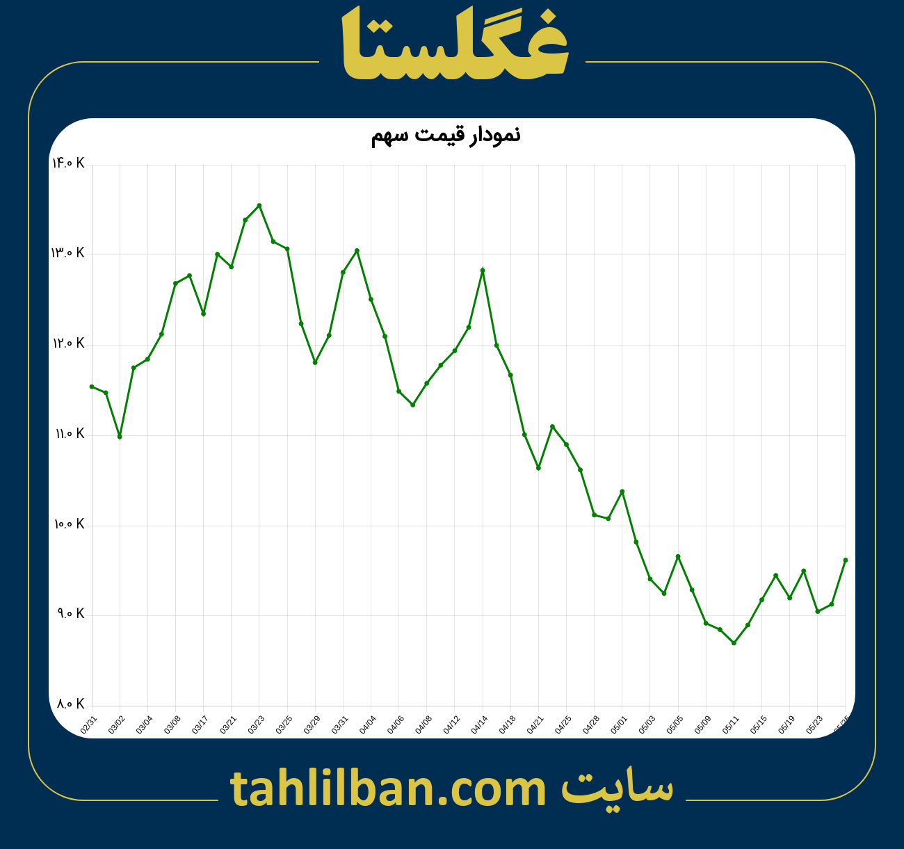 تصویر نمودار 3 ماهه قیمت سهم