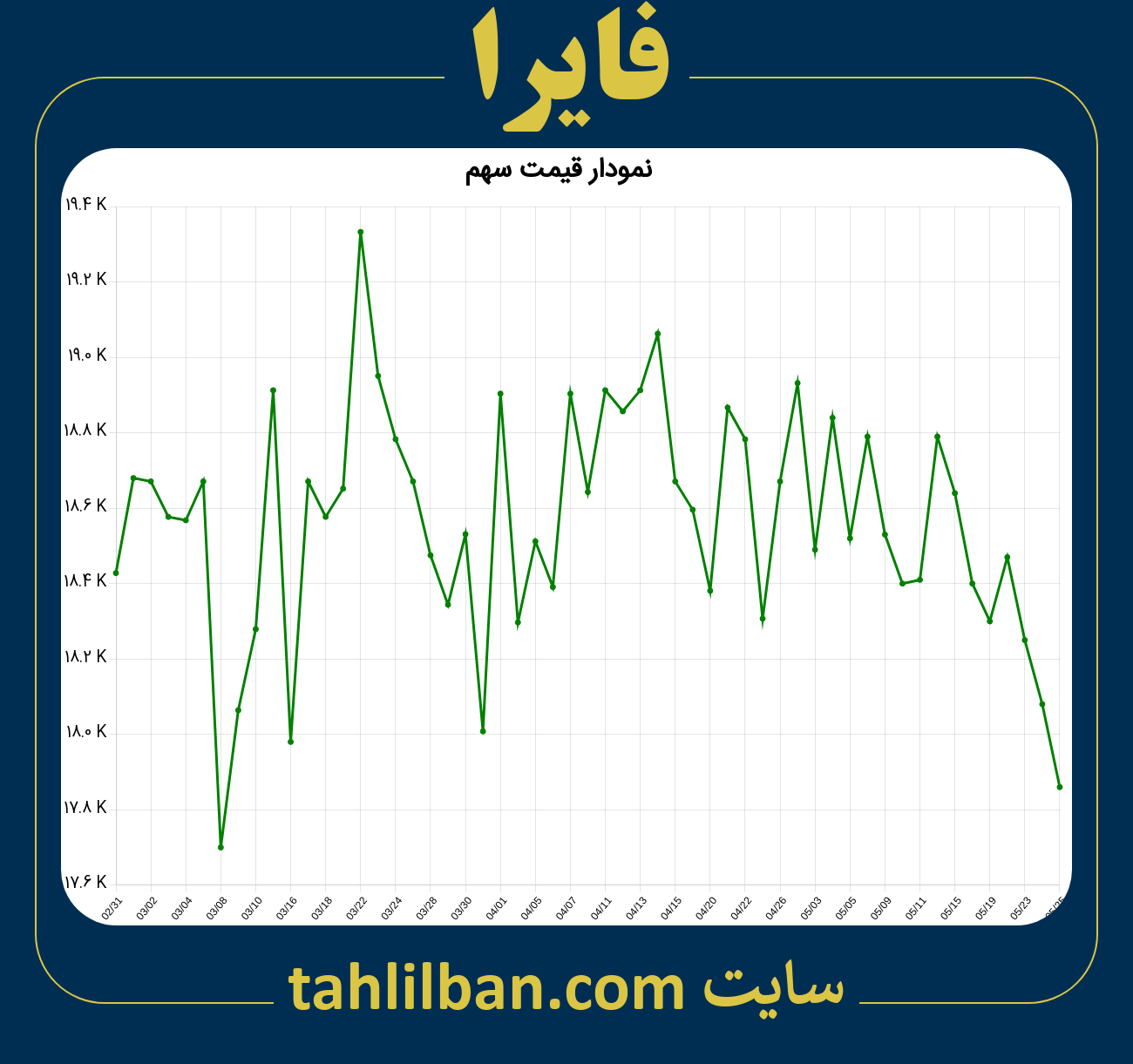 تصویر نمودار 3 ماهه قیمت سهم