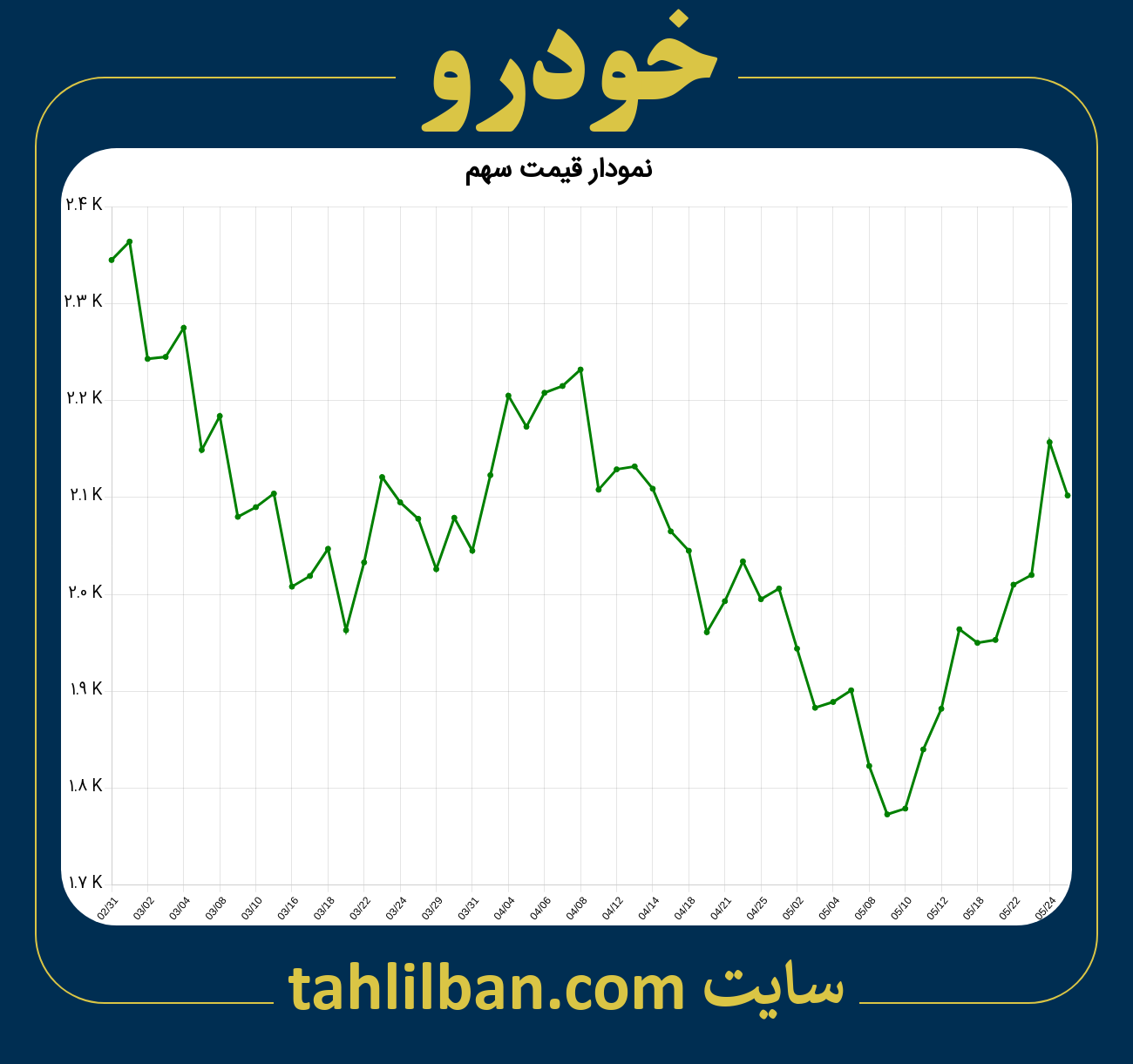 تصویر نمودار 3 ماهه قیمت سهم