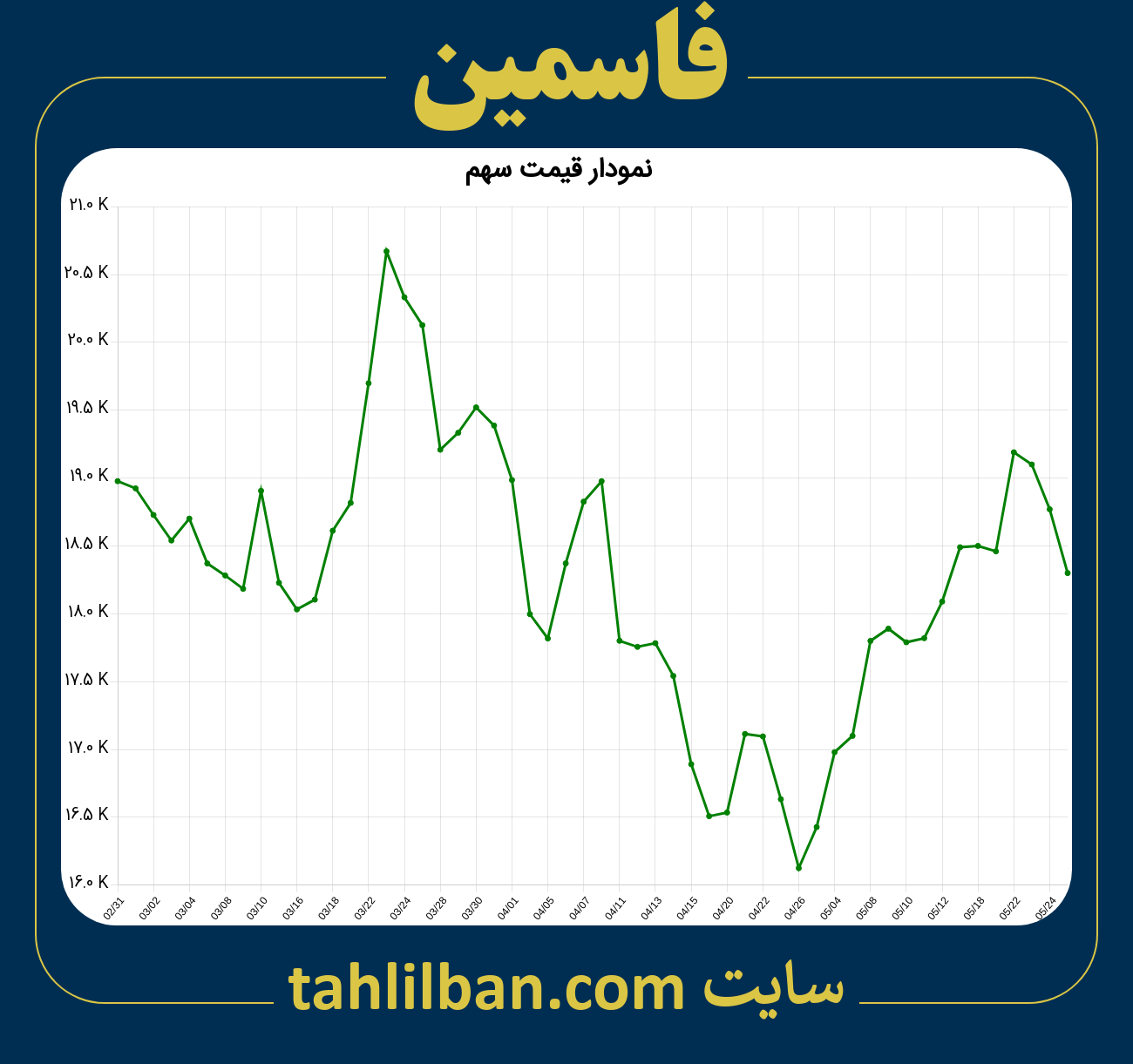 تصویر نمودار 3 ماهه قیمت سهم