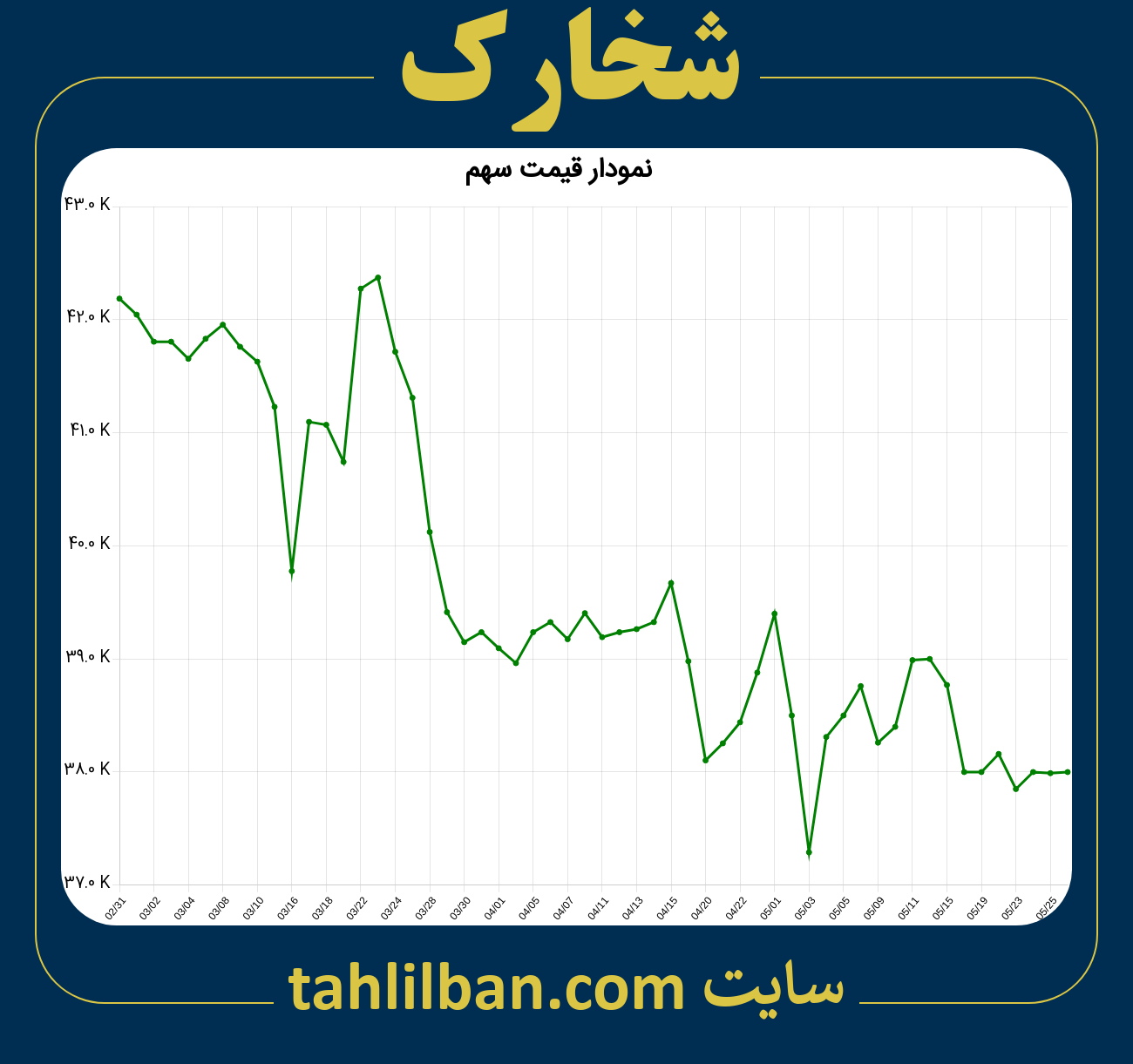 تصویر نمودار 3 ماهه قیمت سهم