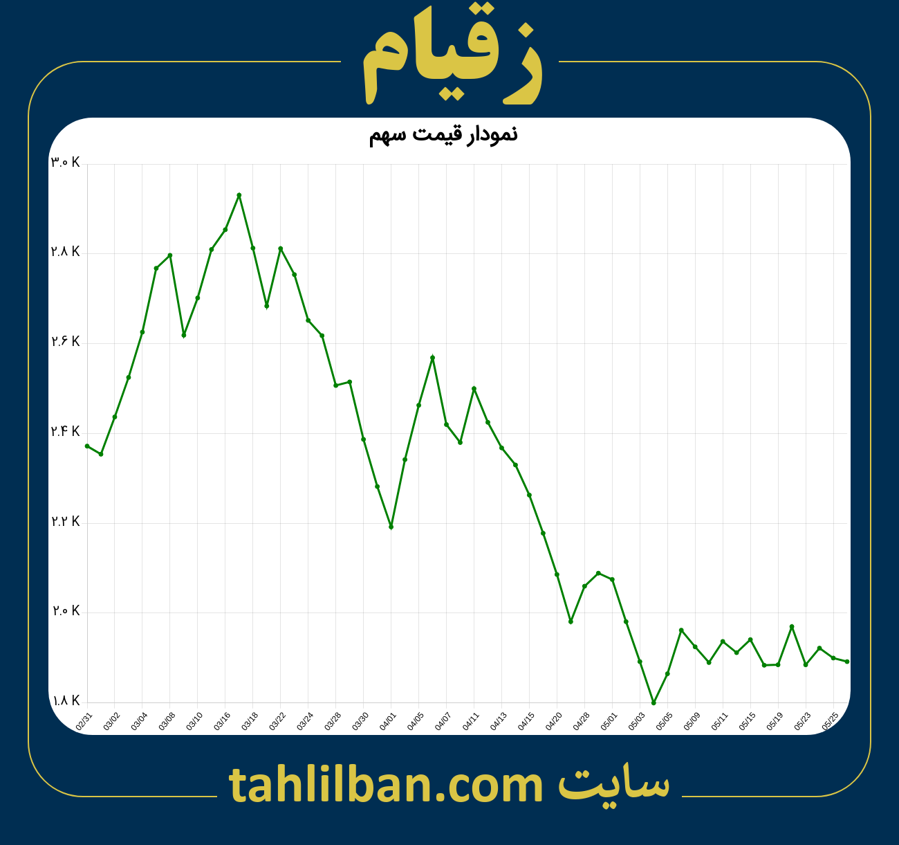 تصویر نمودار 3 ماهه قیمت سهم