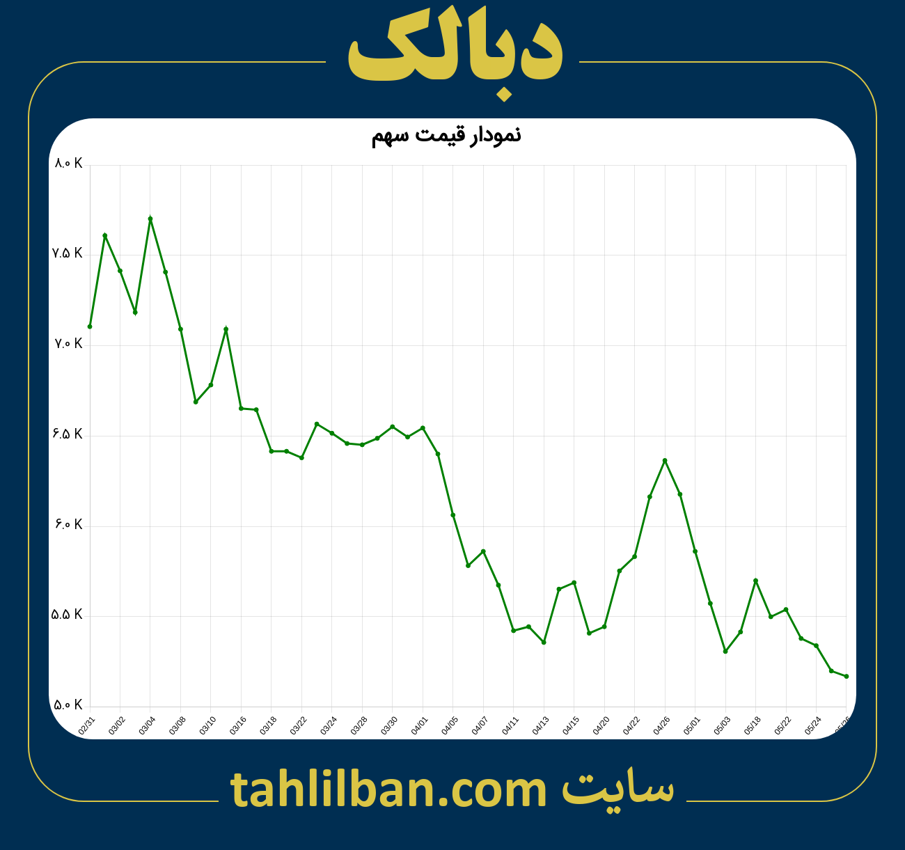 تصویر نمودار 3 ماهه قیمت سهم