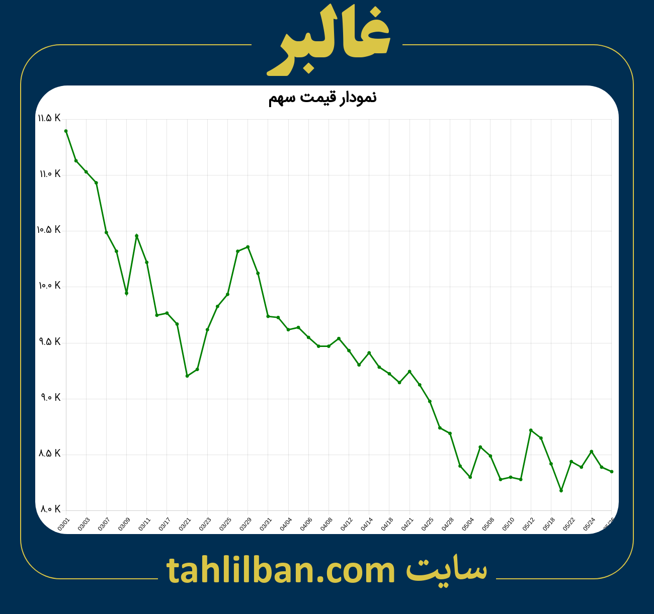 تصویر نمودار 3 ماهه قیمت سهم