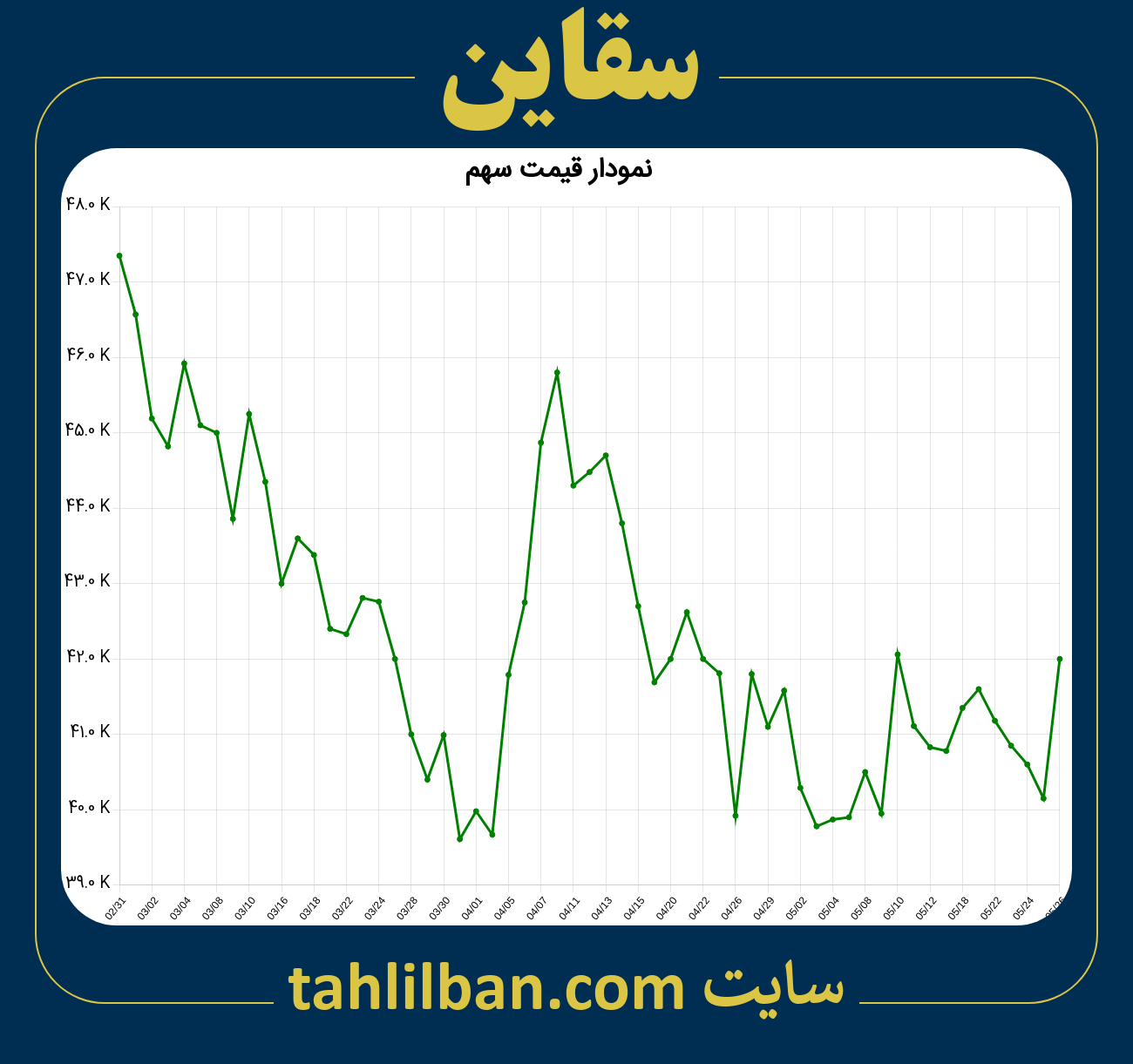 تصویر نمودار 3 ماهه قیمت سهم