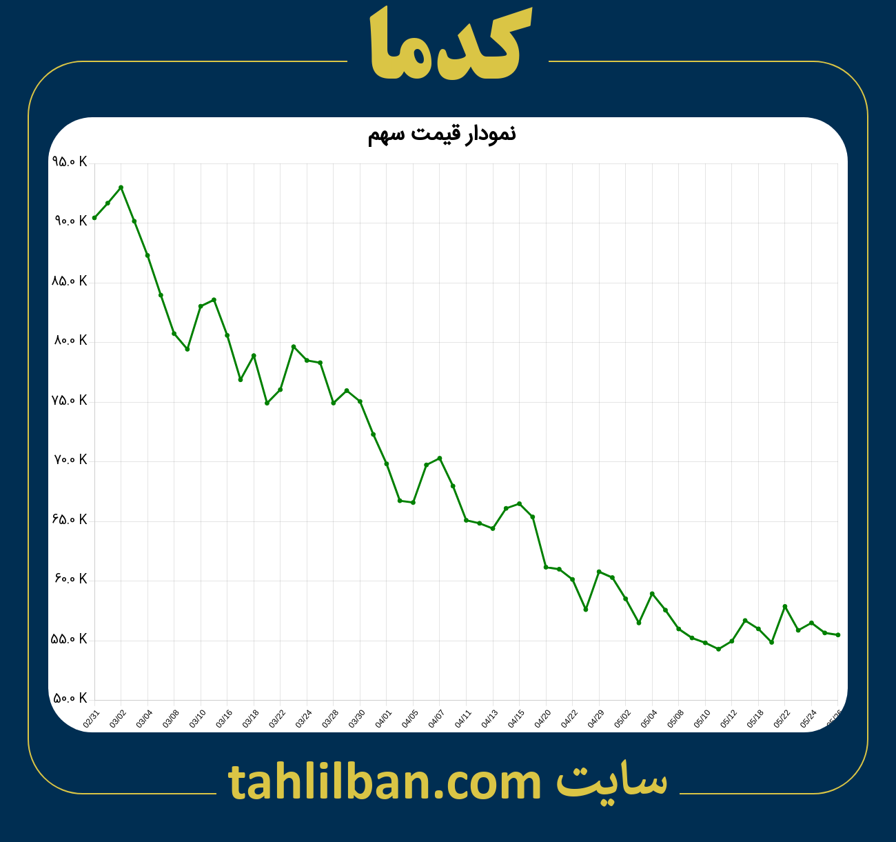 تصویر نمودار 3 ماهه قیمت سهم