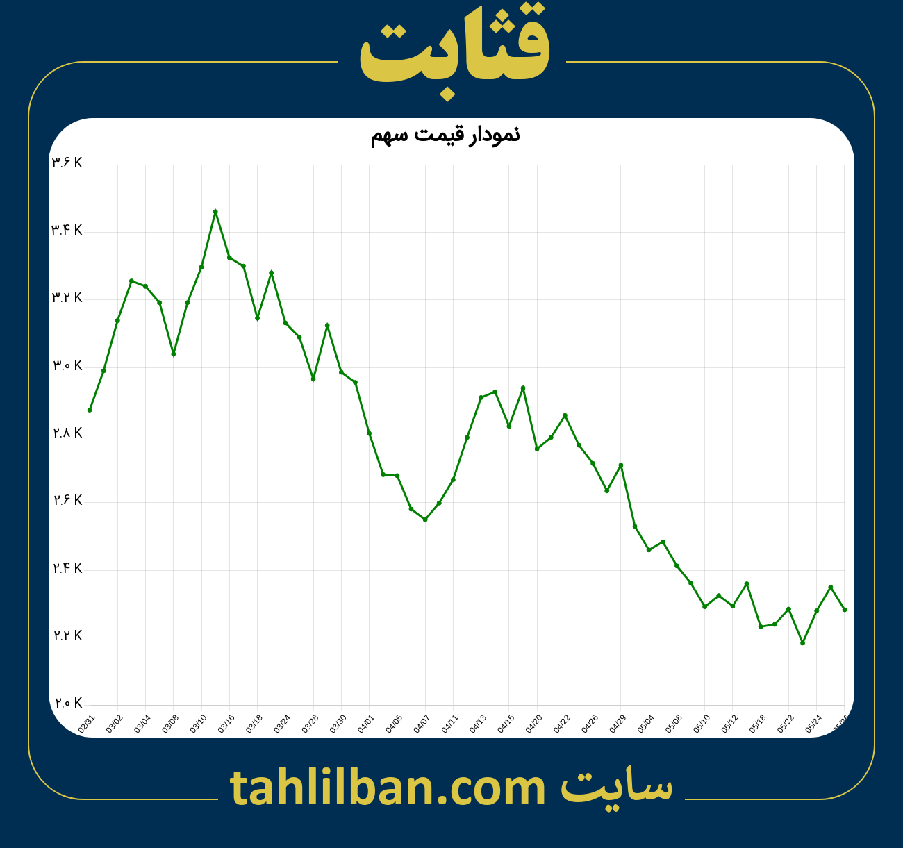 تصویر نمودار 3 ماهه قیمت سهم