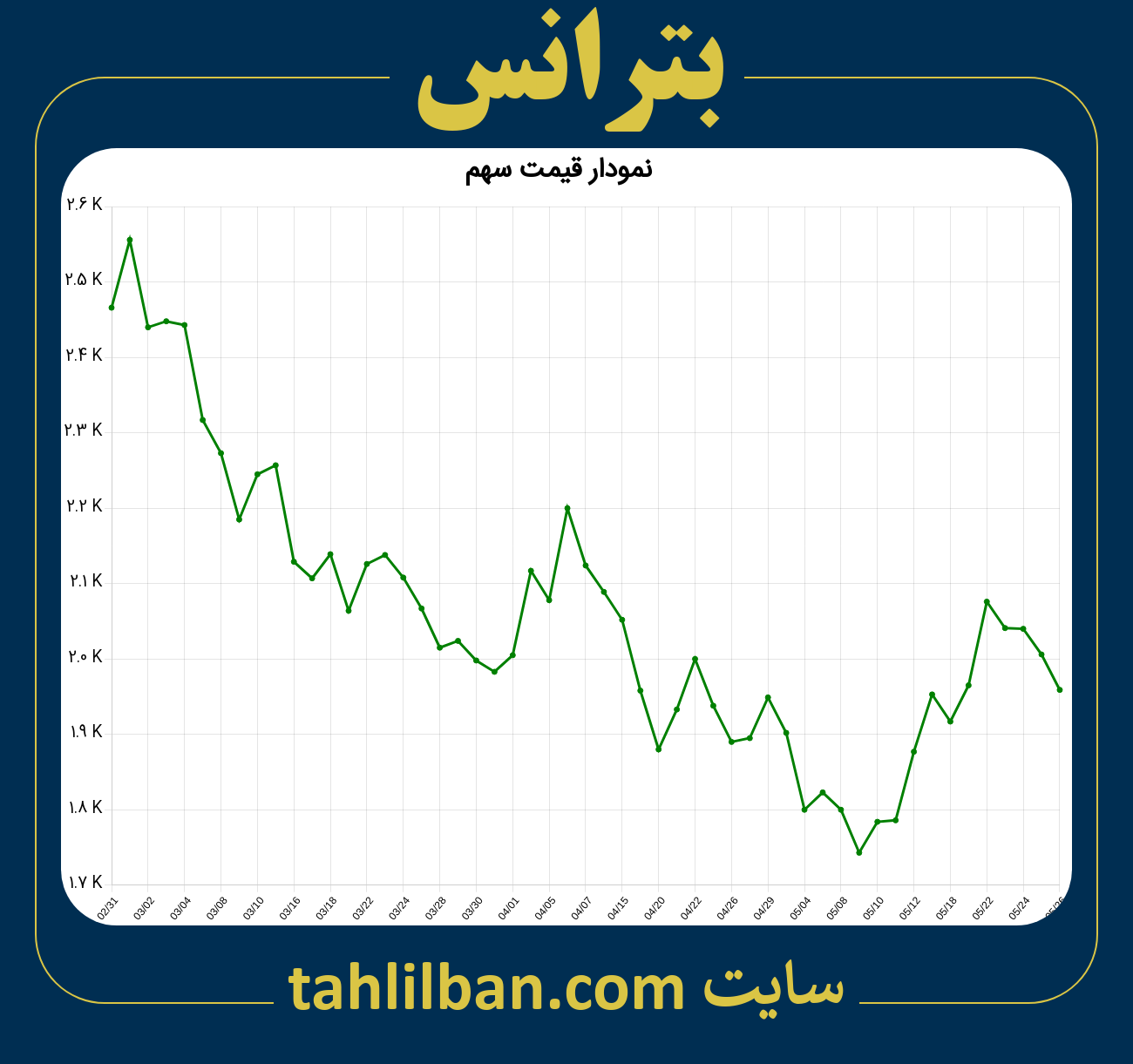 تصویر نمودار 3 ماهه قیمت سهم