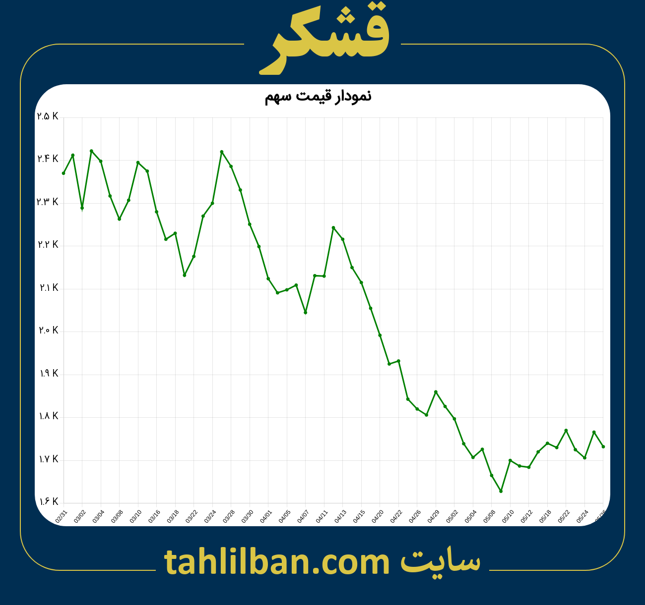 تصویر نمودار 3 ماهه قیمت سهم