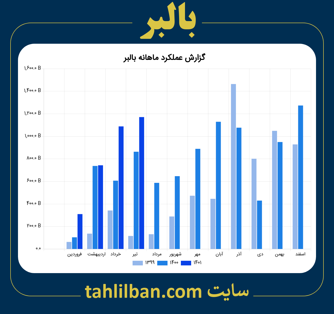 تصویر نمودار ماهانه