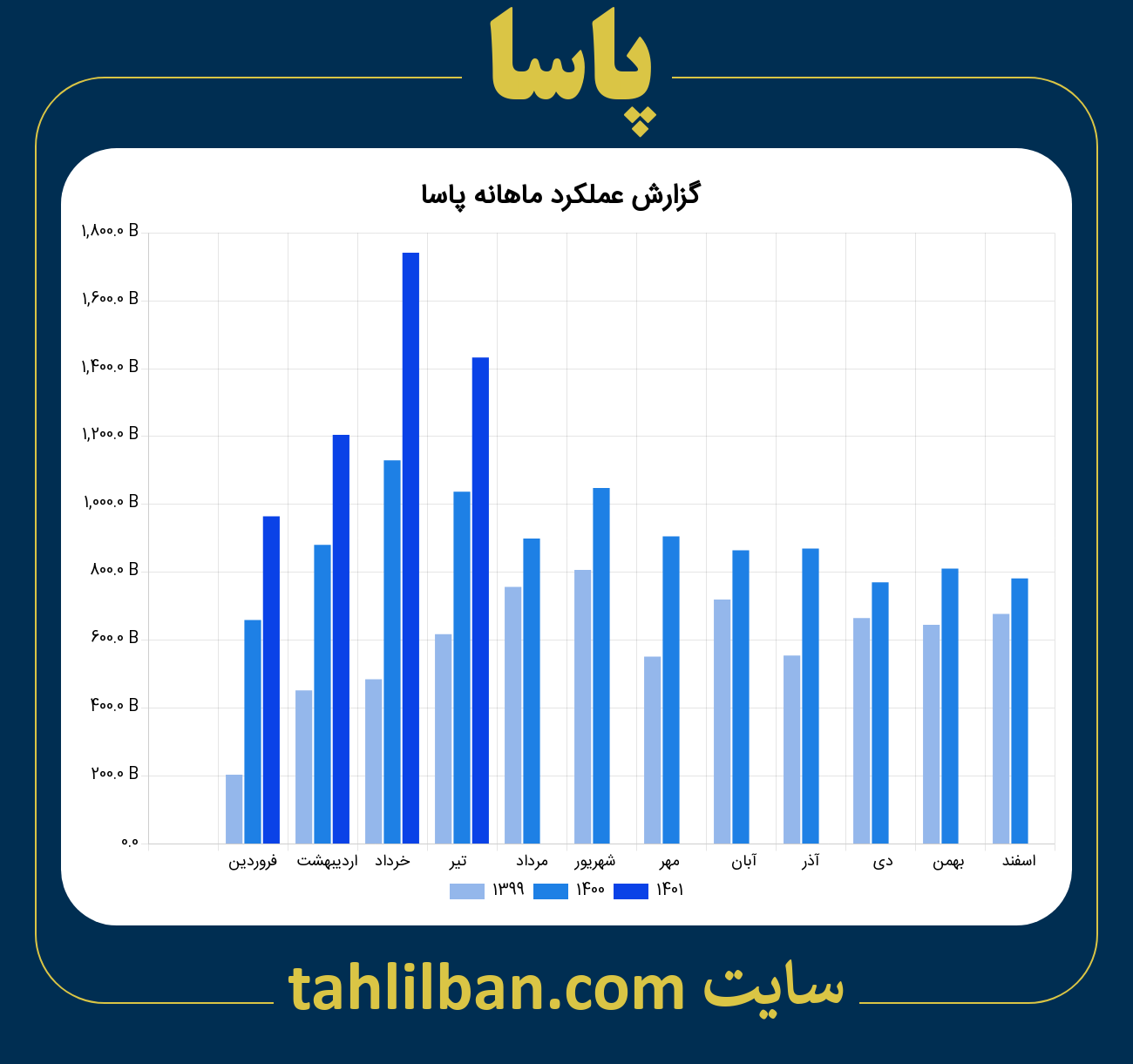 تصویر نمودار ماهانه