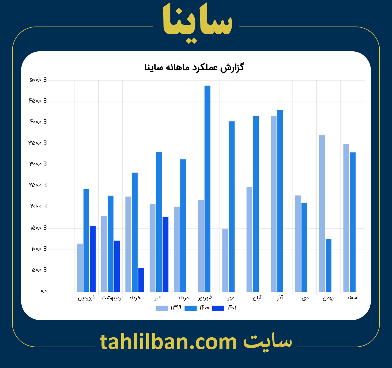 تصویر نمودار ماهانه