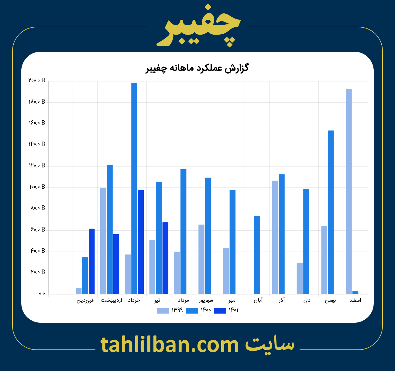 تصویر نمودار ماهانه