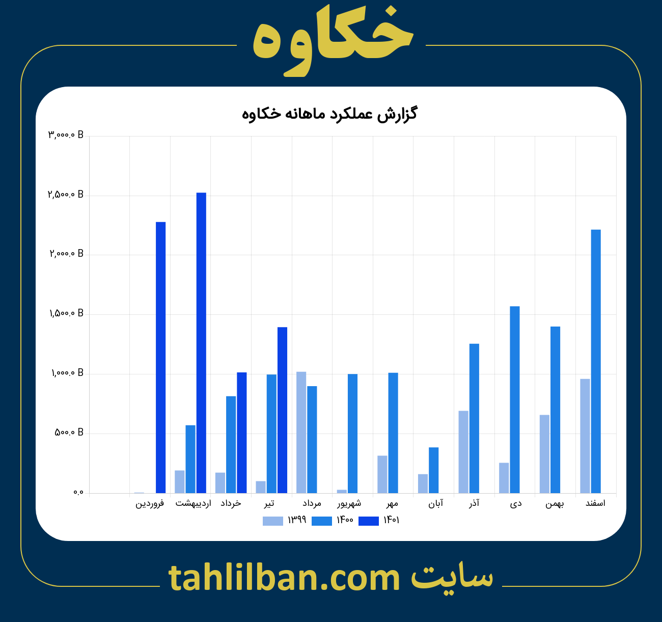 تصویر نمودار ماهانه