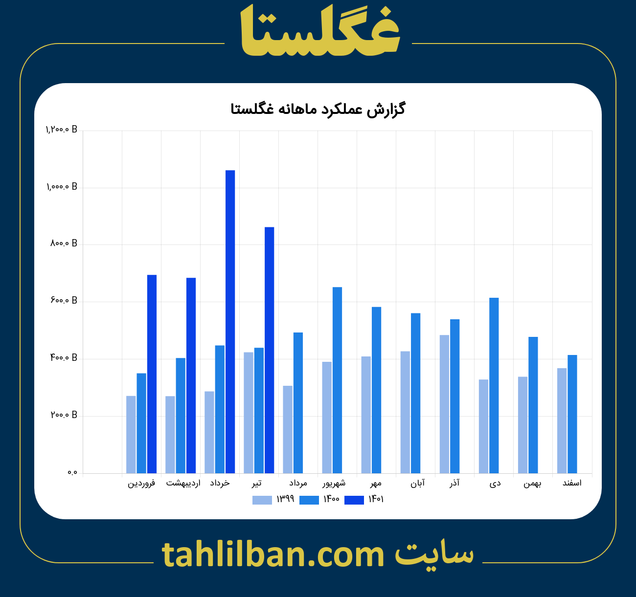 تصویر نمودار ماهانه