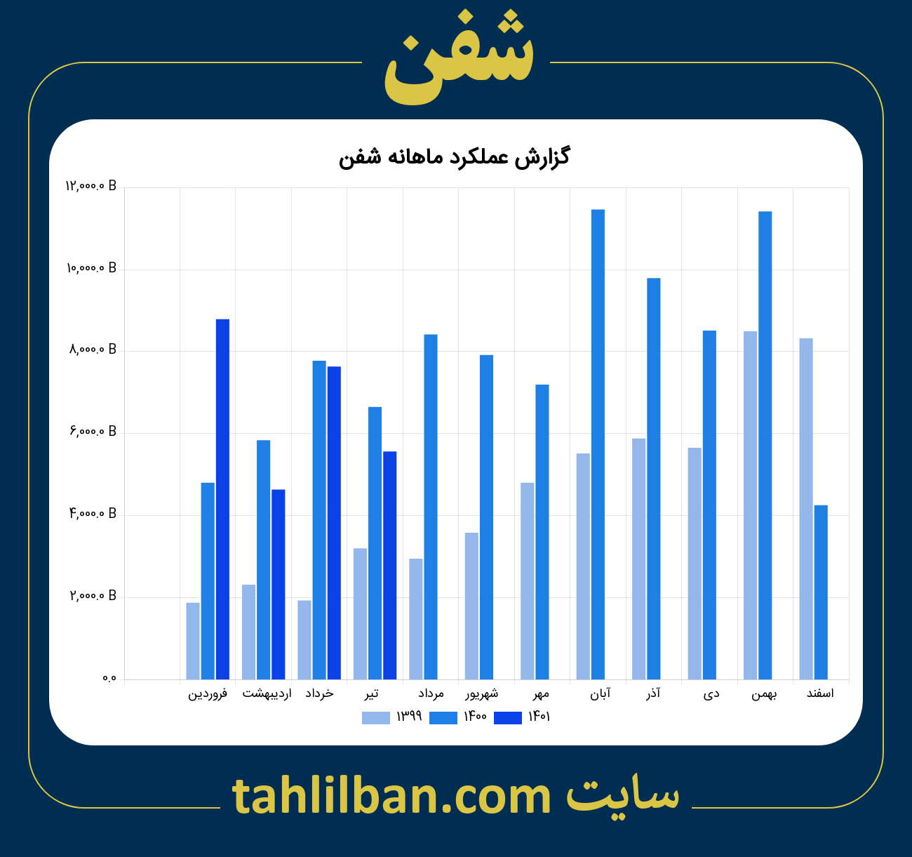 تصویر نمودار ماهانه