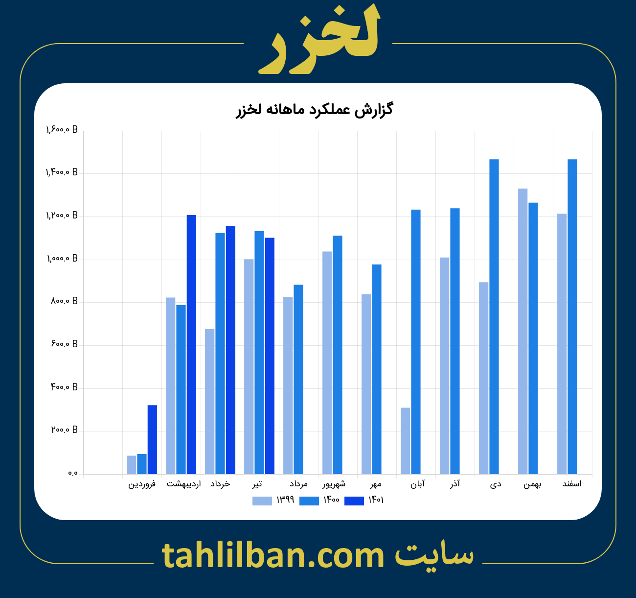 تصویر نمودار ماهانه