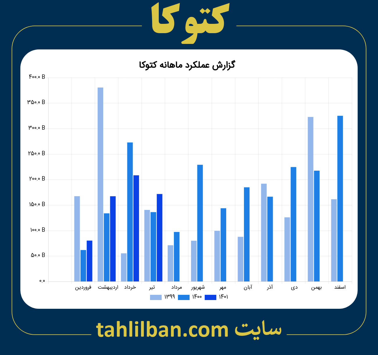 تصویر نمودار ماهانه