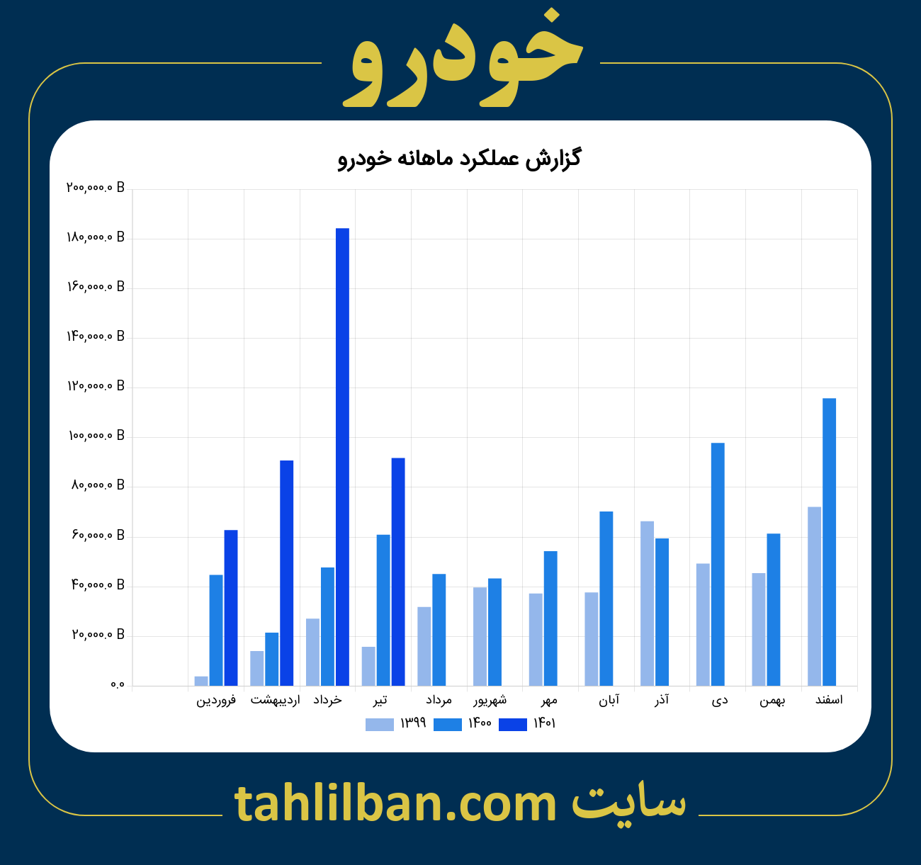 تصویر نمودار ماهانه