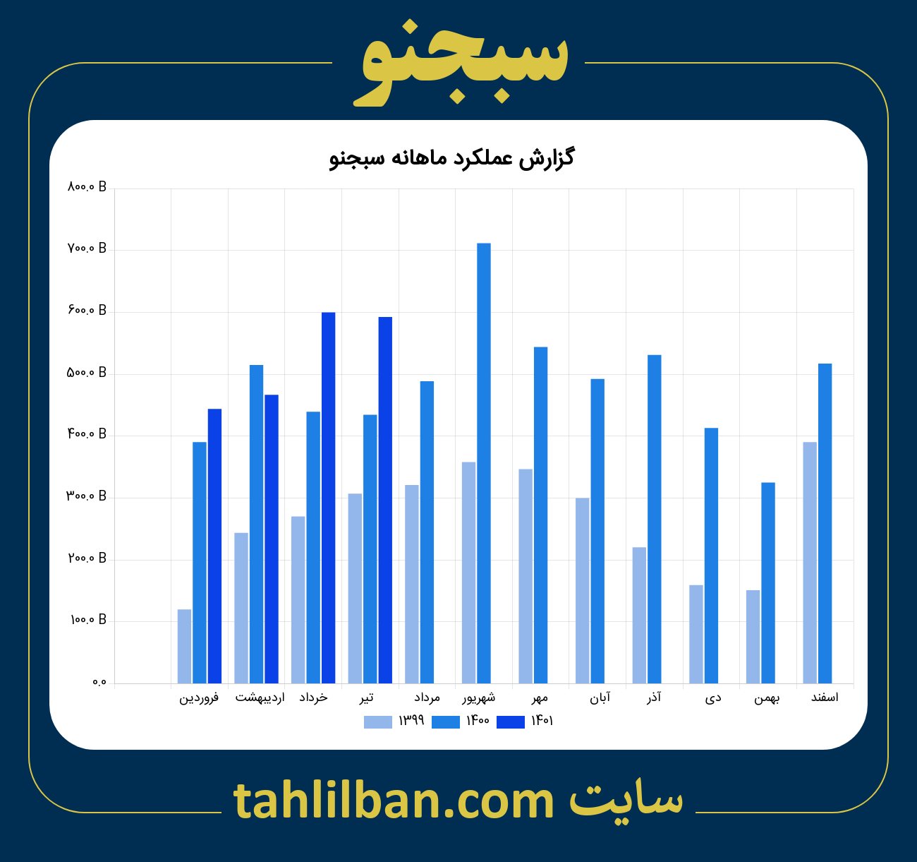 تصویر نمودار ماهانه