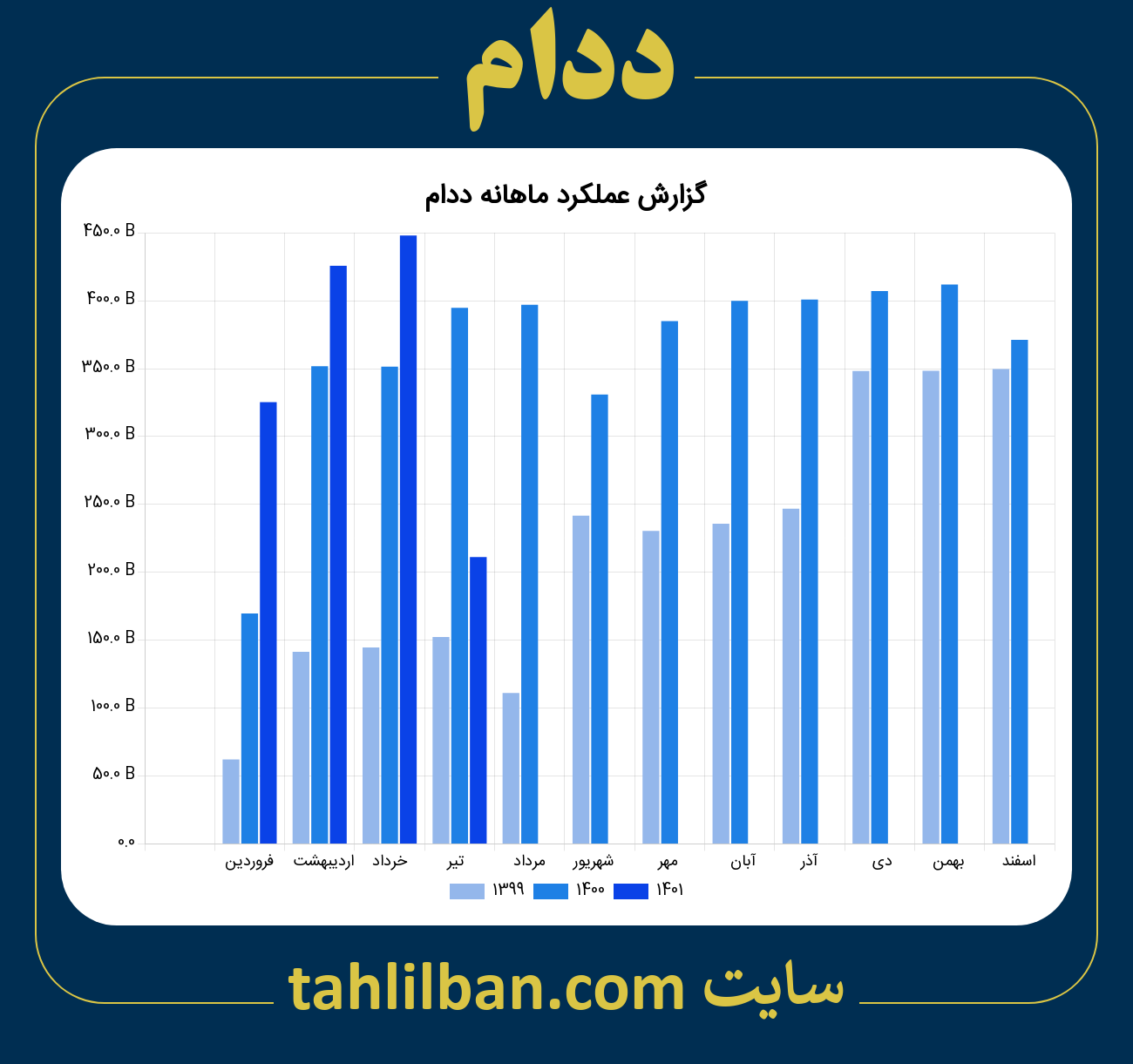 تصویر نمودار ماهانه