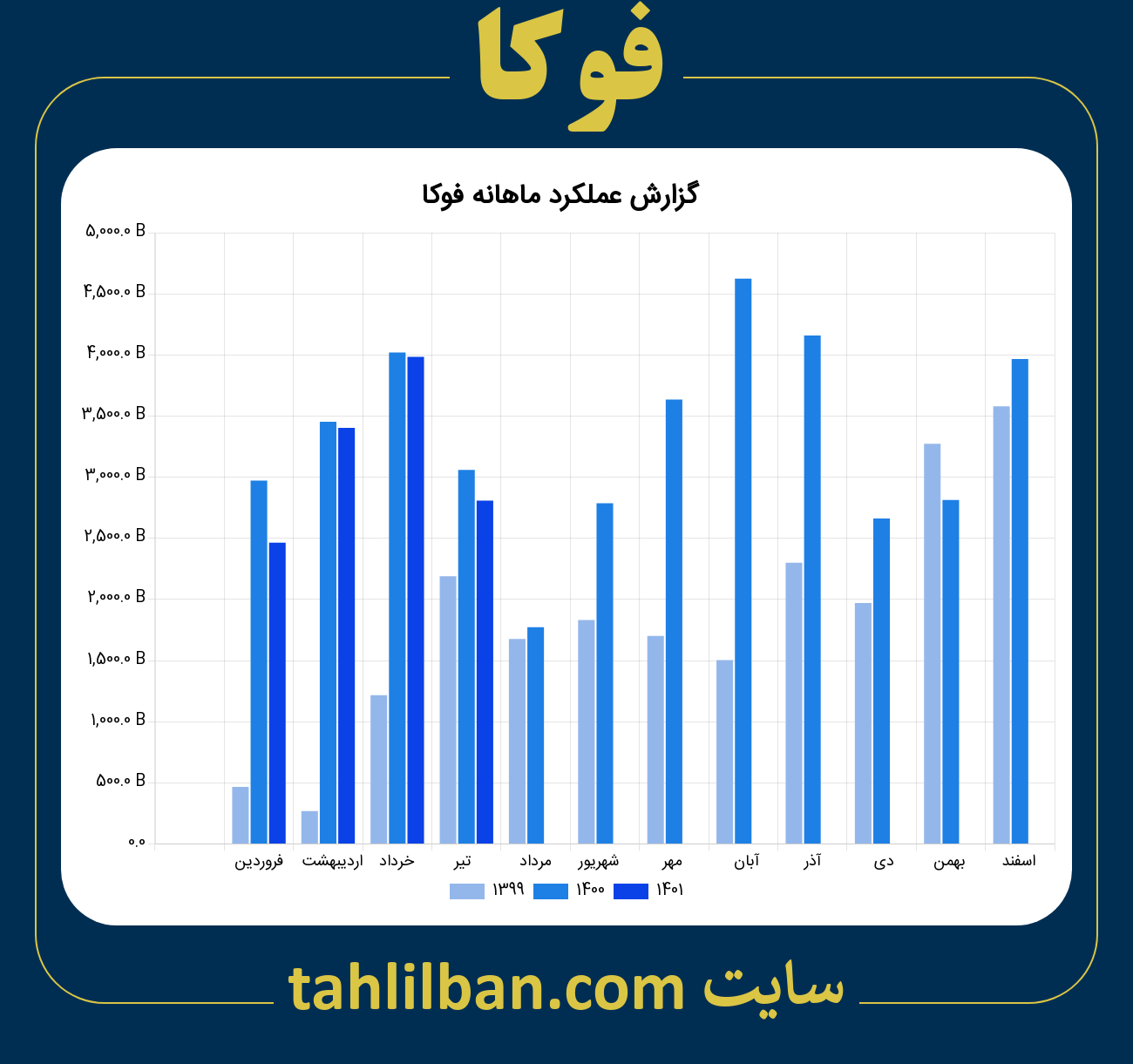 تصویر نمودار ماهانه