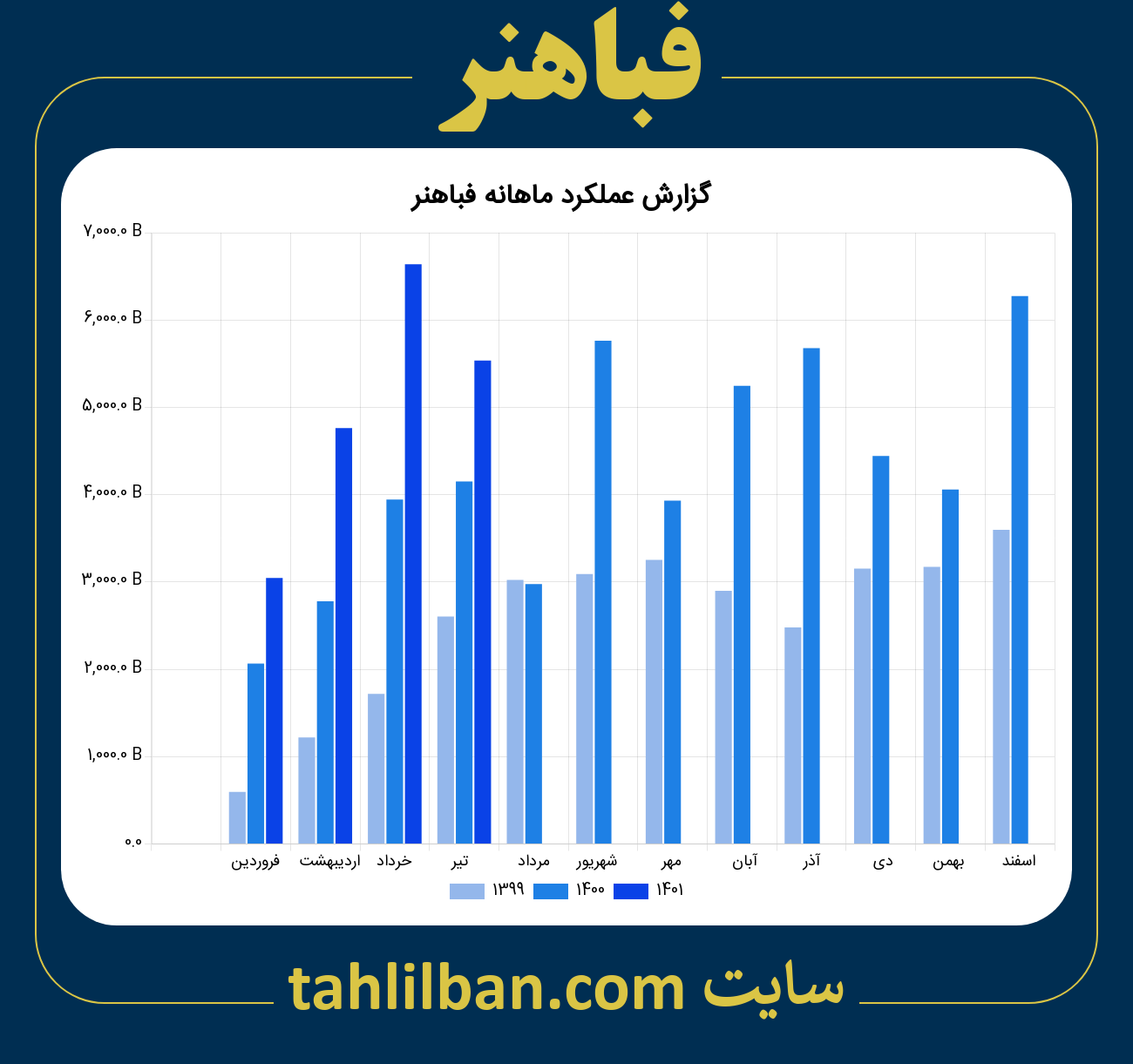 تصویر نمودار ماهانه