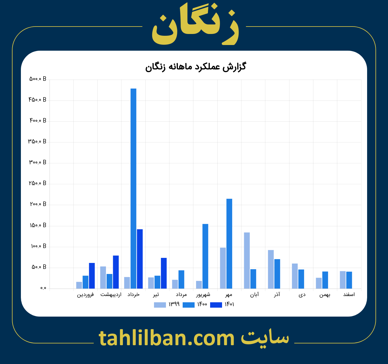 تصویر نمودار ماهانه